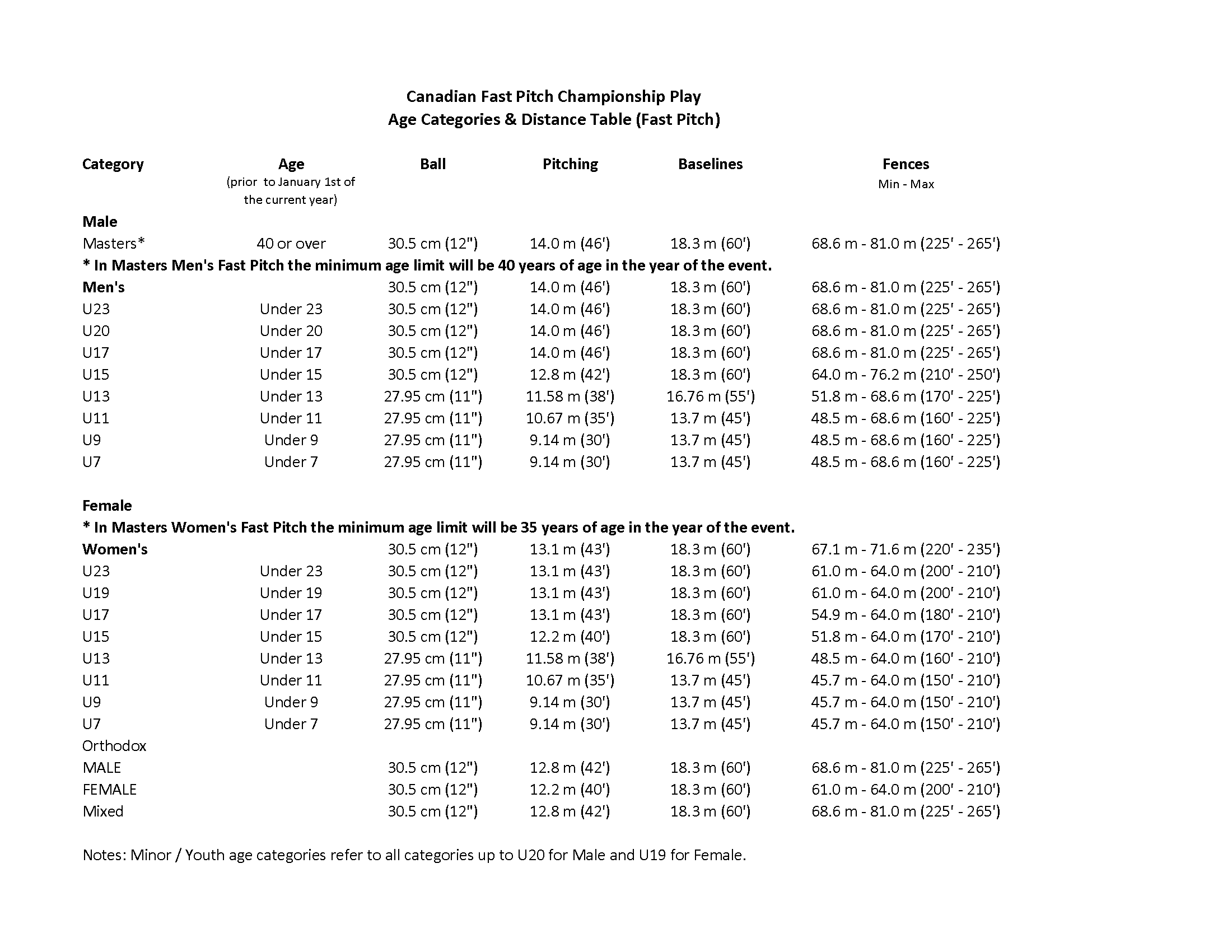 Softball Saskatchewan site by RAMP InterActive